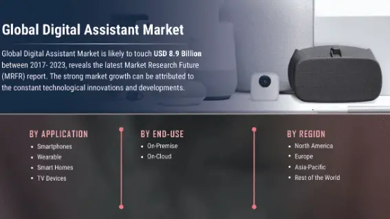 Digital Assistant Market-1f59fc02