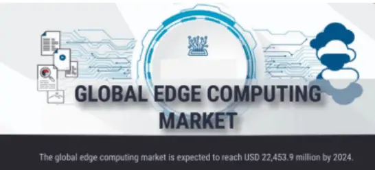 Edge Computing Market-b4d67102