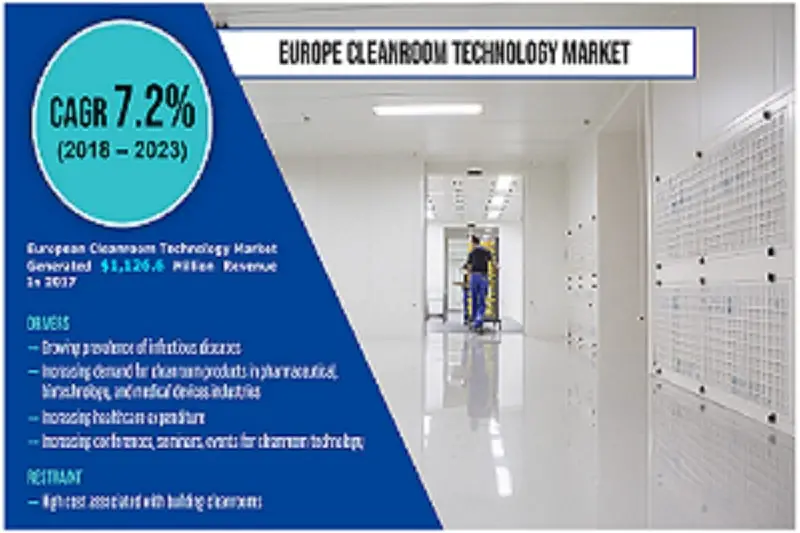 Europe Cleanroom Technology Market-930cd0d8