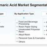 Fumaric Acid Market-d3a60f46