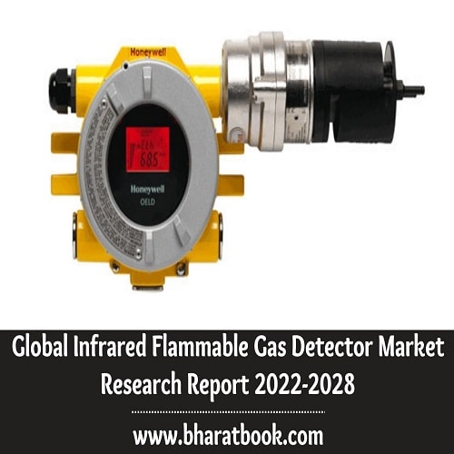 Global Infrared Flammable Gas Detector Market Research Report 2022-2028-2f799cc0