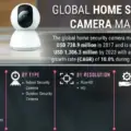 Home Security Camera Industry-9a2cd7c0