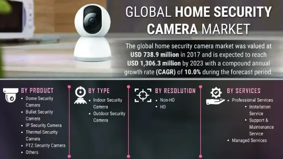 Home Security Camera Industry-9a2cd7c0