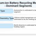 Lithium-ion-Battery-Recycling-Market-Dominant-Segments_66227-3686a978