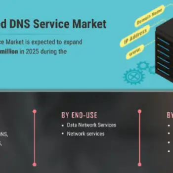 Managed DNS Service Market-822d16b6
