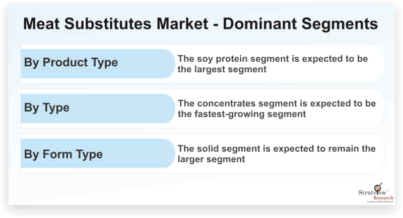 Meat-Substitutes-Market-Dominant-Segments_65220-36830130