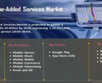 Mobile Value-Added Services Industry-811f010b
