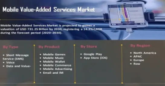 Mobile Value-Added Services Industry-811f010b