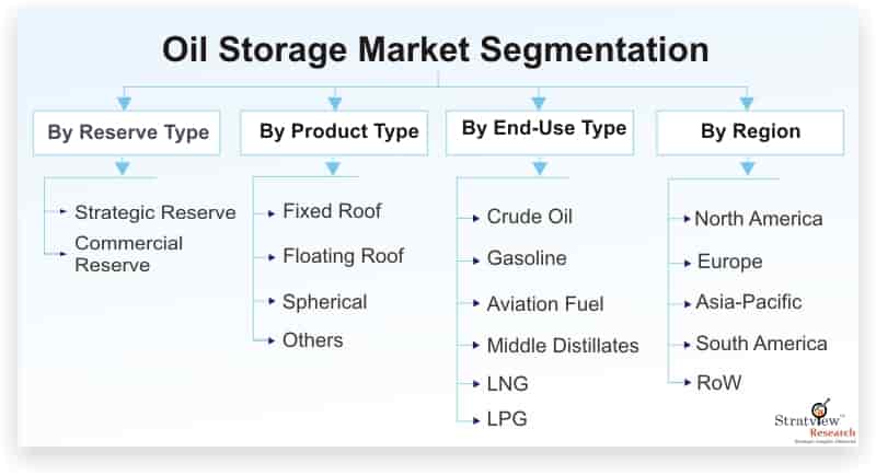 Oil-Storage-Market-Segmentation_17789-8e3068c0