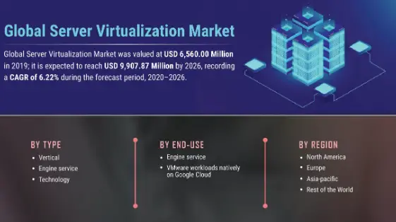 Server Virtualization Market-5cfeb84b