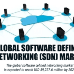 Software-Defined Networking Marke-9858a78d