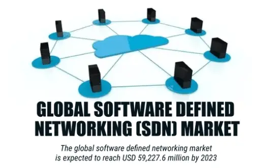 Software-Defined Networking Marke-9858a78d