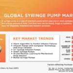 Syringe Pump Market - TechSci Research-618a70f7
