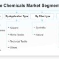 Textile-Chemicals-Market-Segmentation_15521-c9d7b1eb