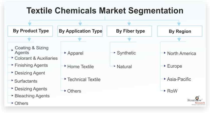 Textile-Chemicals-Market-Segmentation_15521-c9d7b1eb