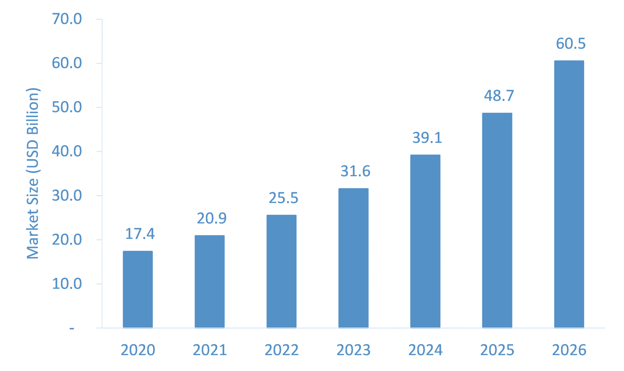 Wearable-Medical-Devices-Market-Forecast_51571-4f2e92ff