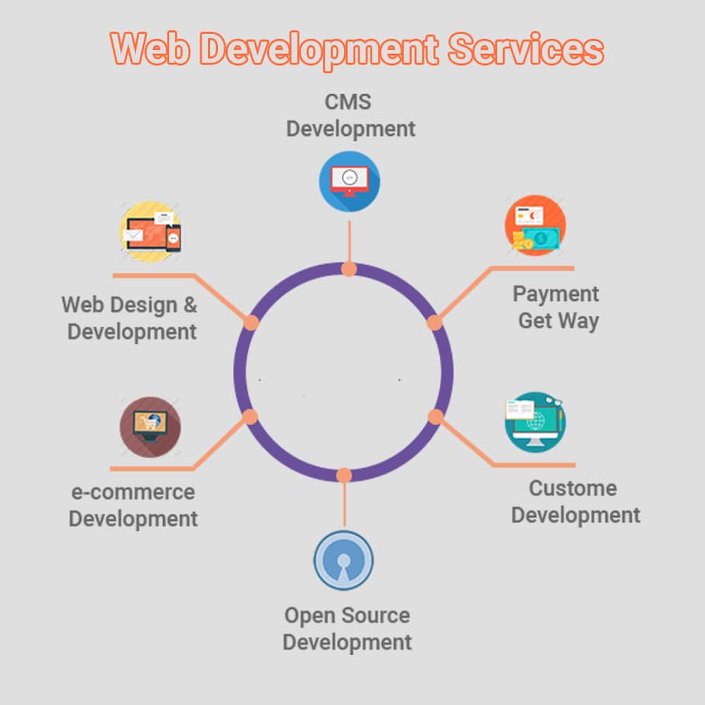 Web Development-820c35b9