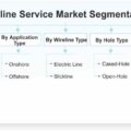 Wireline-Service-Market-Segmentation_13217-130a7b32