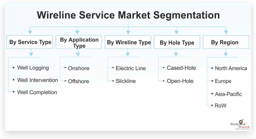 Wireline-Service-Market-Segmentation_13217-130a7b32