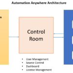 automation-f8bef0b5