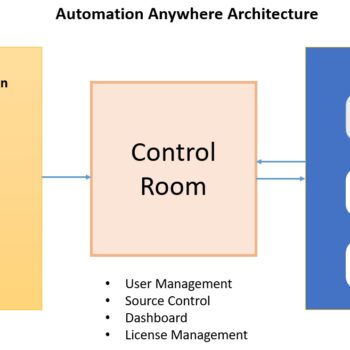 automation-f8bef0b5