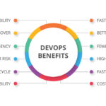 devops-benefits-6ca7ad56