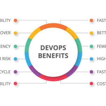 devops-benefits-6ca7ad56