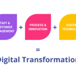 digital transformation-4b13fd9c