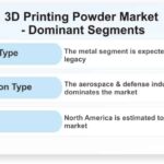 3D-Printing-Powder-Market-Dominant-Segments_96710-9c9287a4