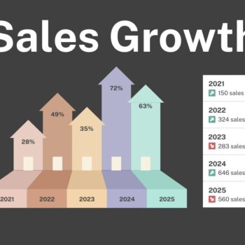 627d033e25862717ca2167b9_Real Estate Sales Growth Bar Infographic Graph-cf18467b
