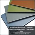Americas Aluminium Composite Panel Reaserch Report Forecast till 2026-1cd0f55f
