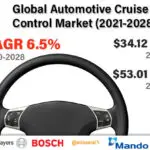 Automotive Cruise Control-1840f053
