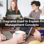 Best-5-Diagrams-Used-to-Explain-Product-Management-Concepts-6d97ff01