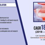 Cell Isolation Market Trends-35a31486