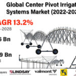 Center Pivot Irrigation Systems-f7fd79d3