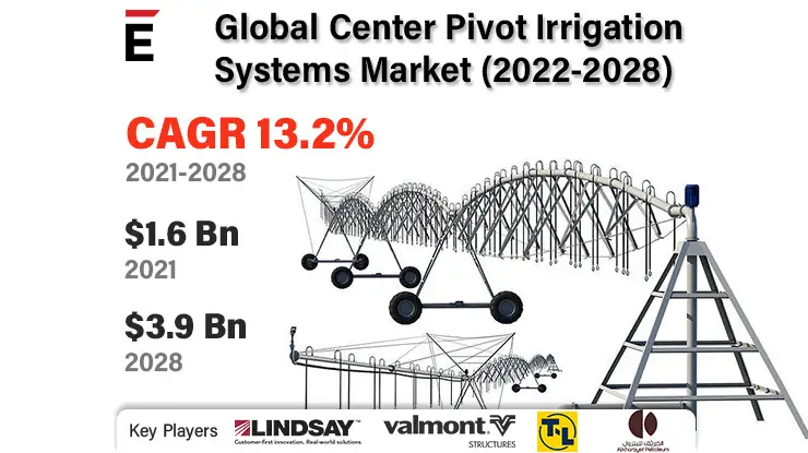 Center Pivot Irrigation Systems-f7fd79d3