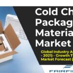 Cold Chain Packaging Materials Market-71f79808