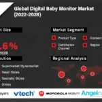 Digital Baby Monitor-1ae3ddba