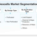 Geocells Market-1368c63d