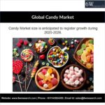Global Candy Market-3bf8d4eb