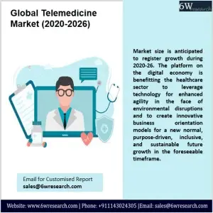 Global Telemedicine Market (2020-2026)-9e6ef652