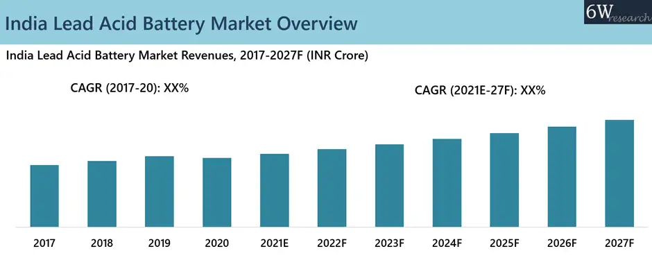 India Lead Acid Battery Market  2021-2027-a18e53ac