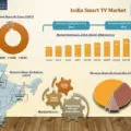 India smart TV market-b5a68ed5