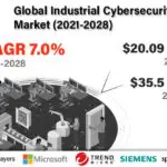 Industrial Cybersecurity-6883ef27