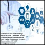 Internet of Medical Things Market-81e35308