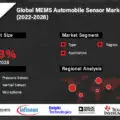 MEMS Automobile Sensor-67012ddd