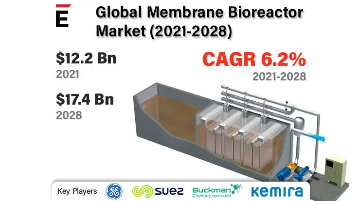 Membrane Bioreactor-4dbbc83e