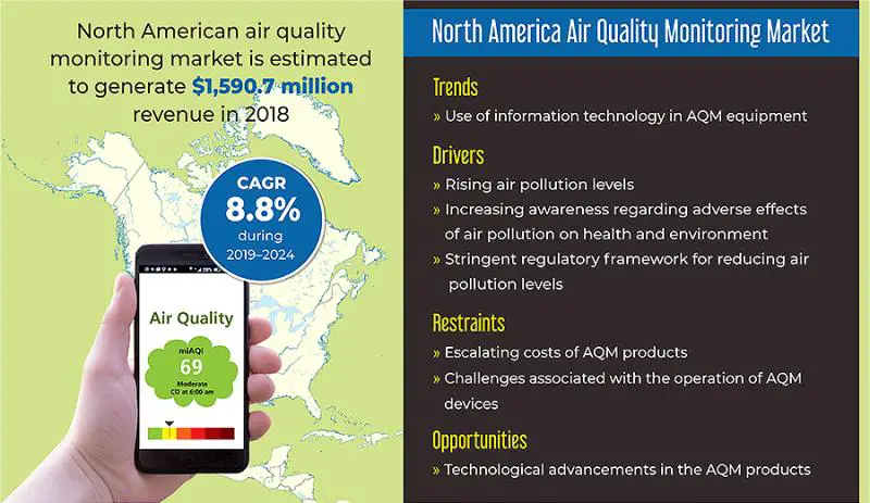 North America Air Quality Monitoring Market a-b77a0249