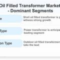 Oil-Filled-Transformer-Market-Dominant-Segments_94285-e7718dee