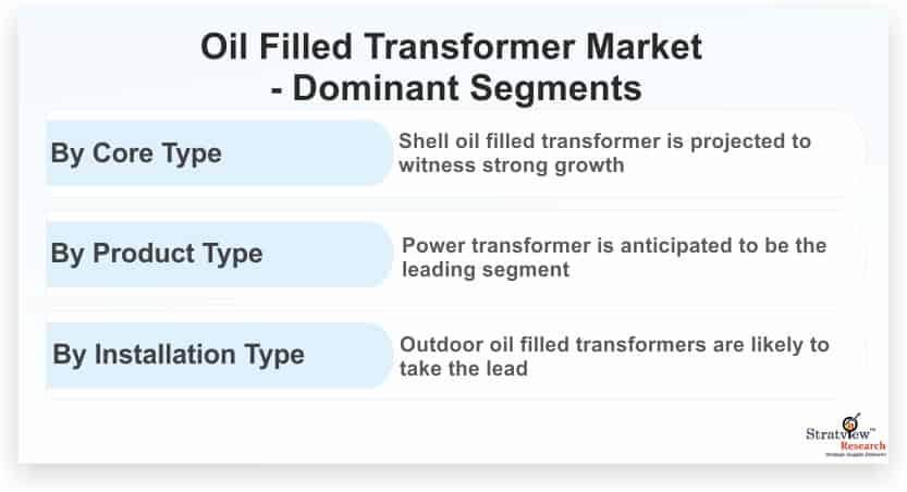 Oil-Filled-Transformer-Market-Dominant-Segments_94285-e7718dee